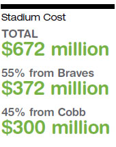 cobb-new-home-of-the-braves-sidebar-3